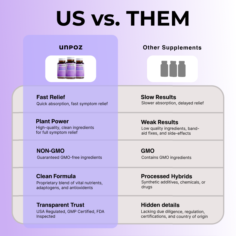 ADVANCED MULTI-SYMPTOM MENOPAUSE RELIEF